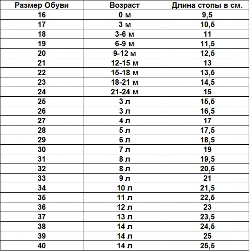 Размер стопы 21 какой размер обуви детской