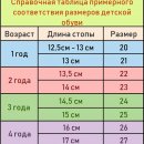 превью фото 3 - Krossovki rozovie ekokoja превью фото 3 - Krossovki rozovie ekokoja